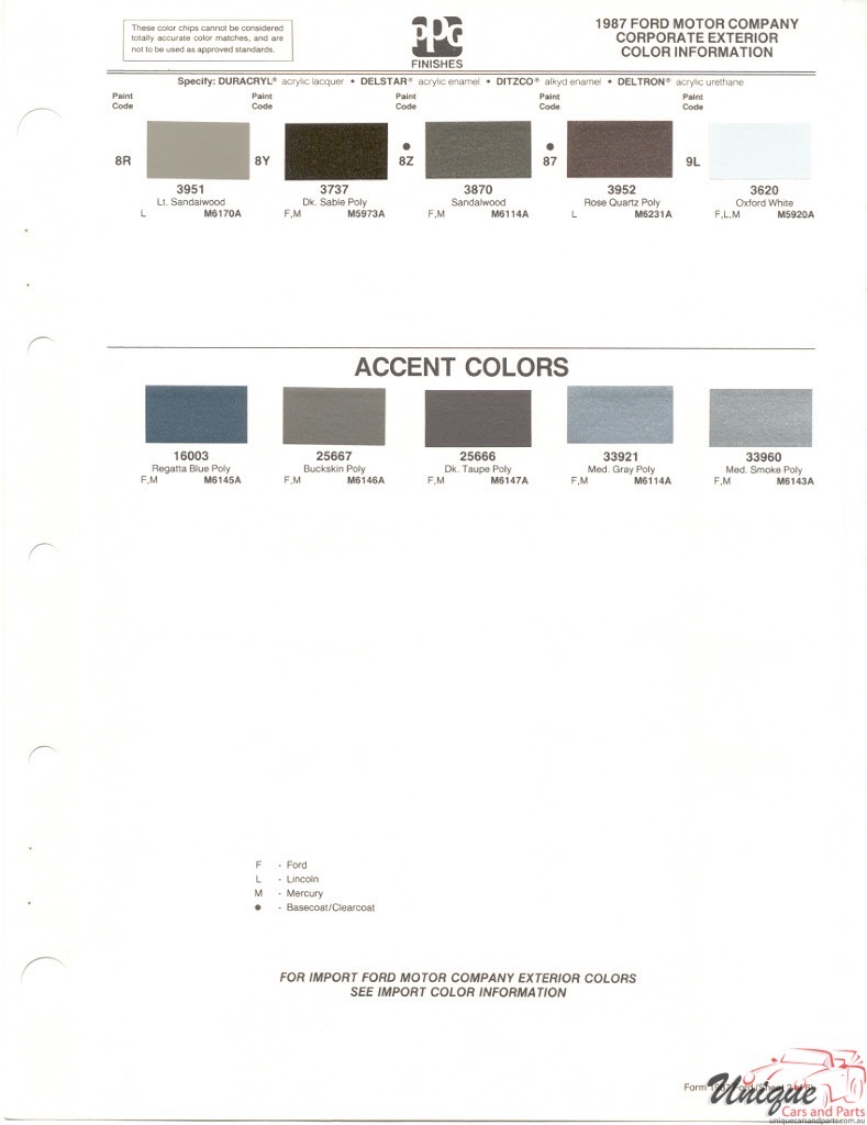 1987 Ford Paint Charts PPG 2